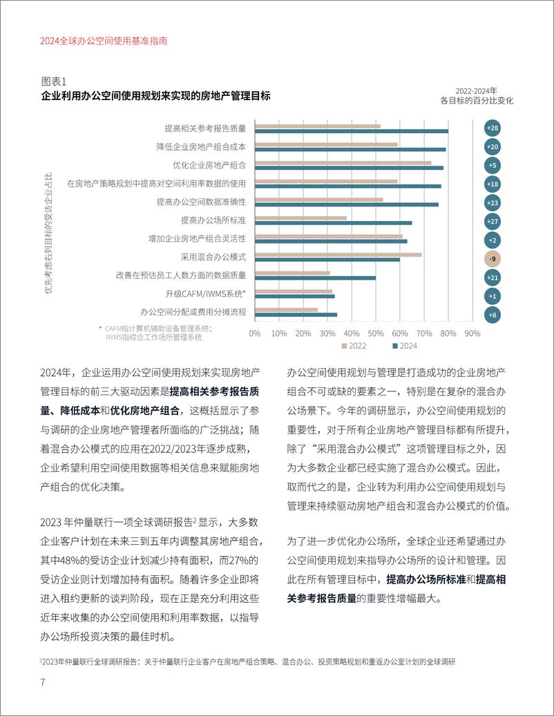 《2024全球办公空间使用基准指南》 - 第7页预览图