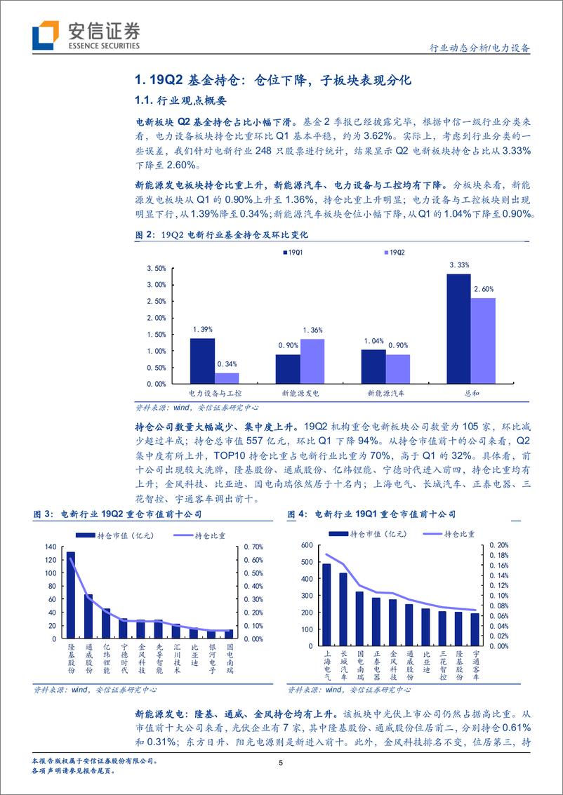 《电力设备行业：风光Q2基金持仓上行，电动车长短期政策组合催化-20190722-安信证券-23页》 - 第6页预览图