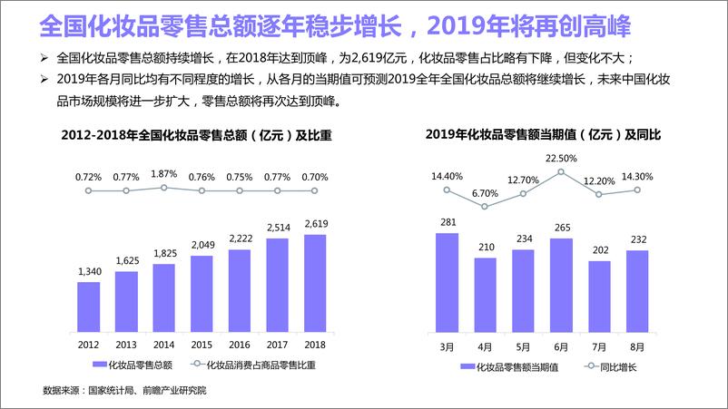 《CCSight-2019Q3小红书美妆内容营销分析报告-2019.10-34页》 - 第6页预览图