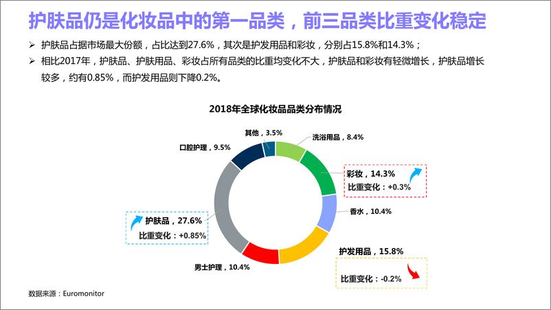 《CCSight-2019Q3小红书美妆内容营销分析报告-2019.10-34页》 - 第8页预览图