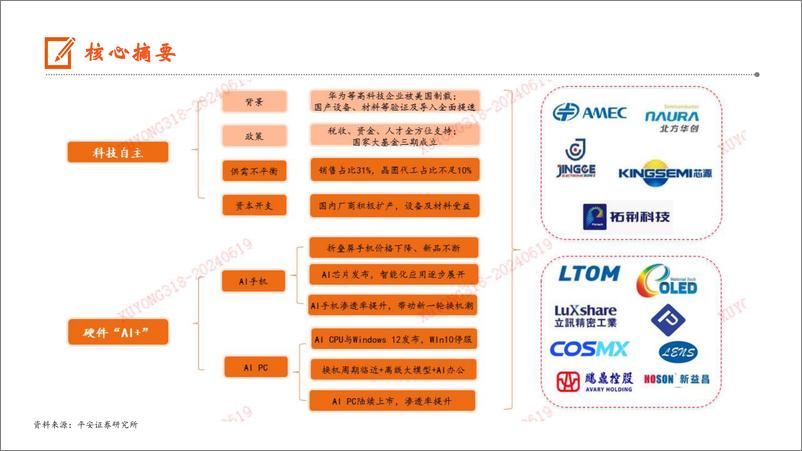 《平安证券-电子行业2024年中期策略报告：创新不止，AI已来》 - 第3页预览图