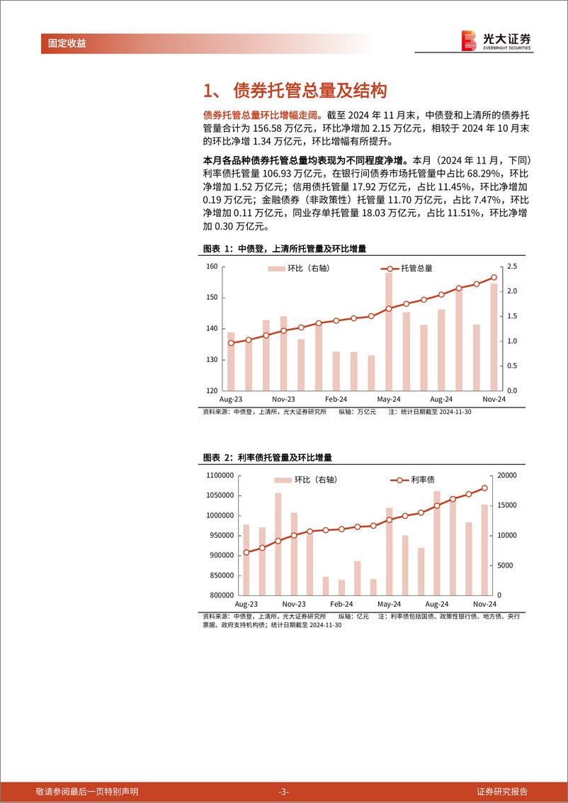 《2024年11月份债券托管量数据点评：商业银行全面减持，非法人类产品全面增持-241217-光大证券-11页》 - 第3页预览图