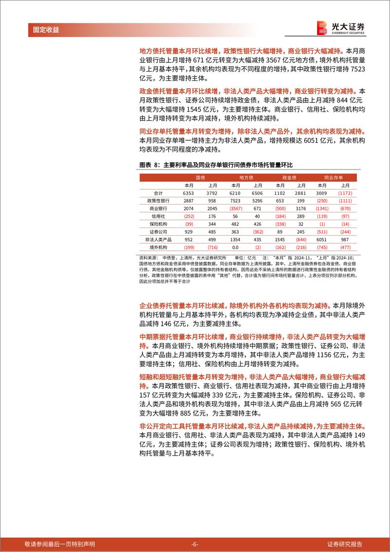 《2024年11月份债券托管量数据点评：商业银行全面减持，非法人类产品全面增持-241217-光大证券-11页》 - 第6页预览图