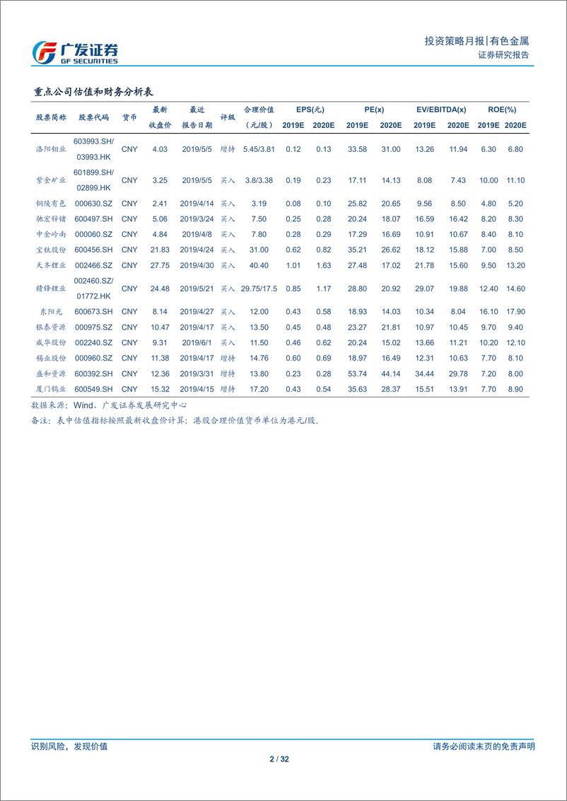 《有色金属行业~月度观察：月度跑赢市场，稀土磁材金可控-20190602-广发证券-32页》 - 第3页预览图