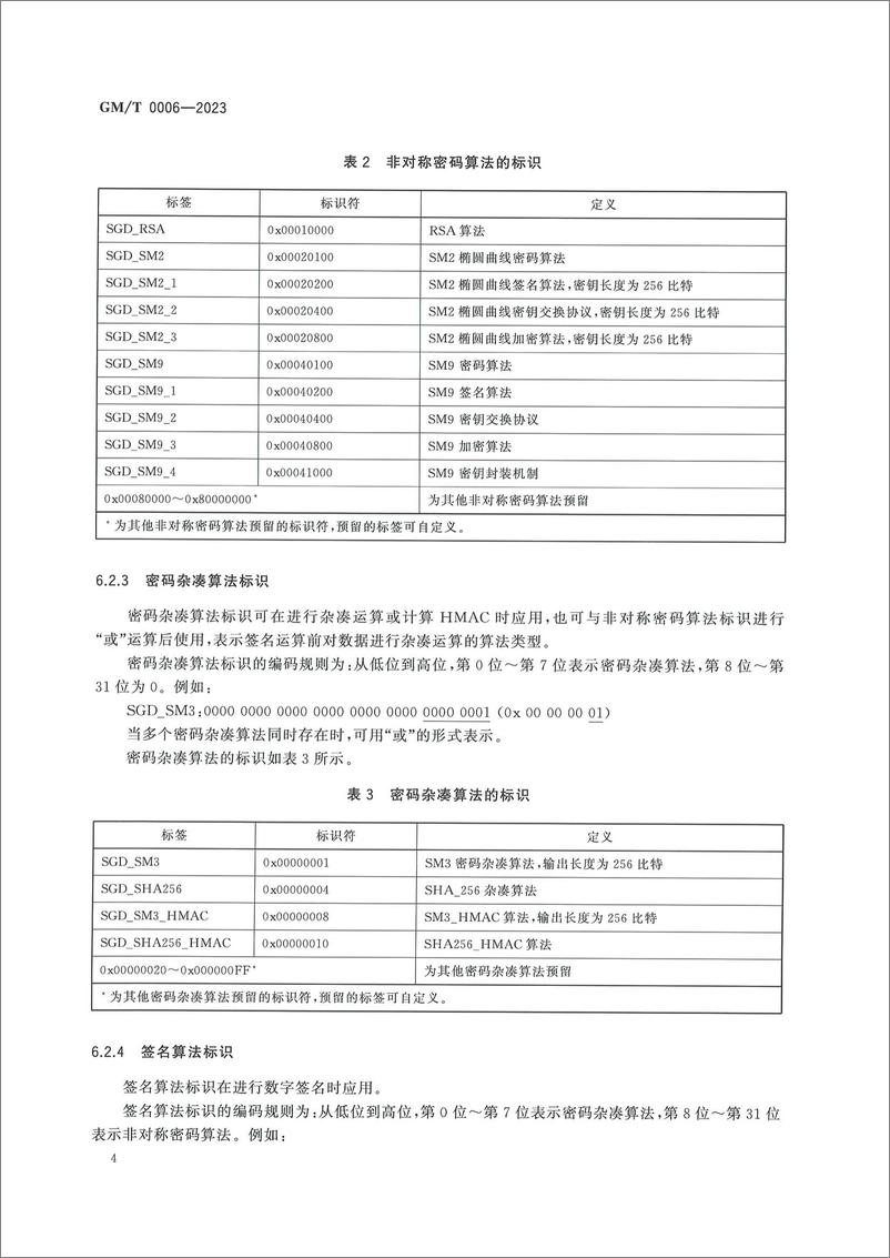 《GMT 0006-2023 密码应用标识规范》 - 第8页预览图