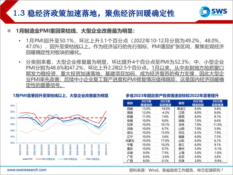 《2023年春季银行业投资策略：顺势而为，迎银行基本面和估值的双拐点之年-20230222-申万宏源-28页》 - 第8页预览图