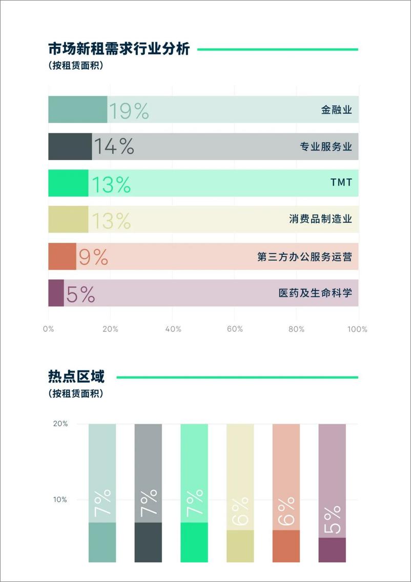 《2023年上海房地产市场回顾与2024年展望》 - 第5页预览图