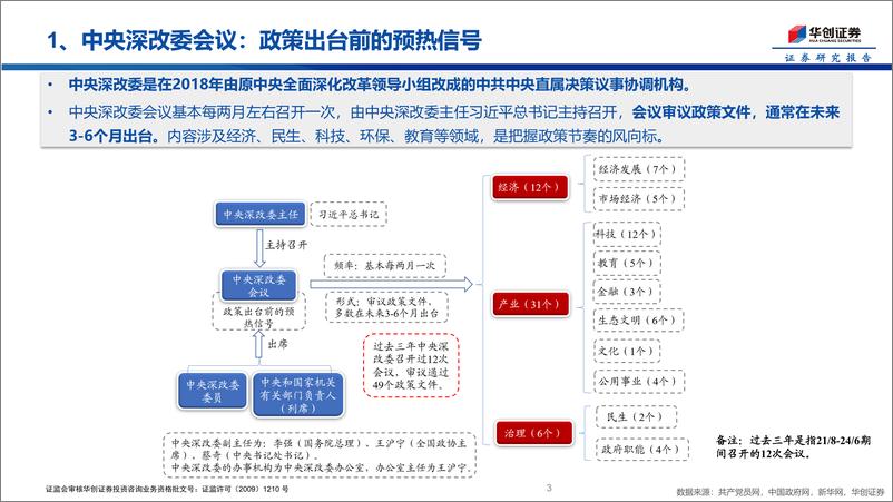 《611深改委：科创%26粮食%26企业制度-240611-华创证券-10页》 - 第3页预览图