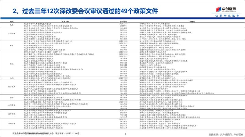 《611深改委：科创%26粮食%26企业制度-240611-华创证券-10页》 - 第4页预览图