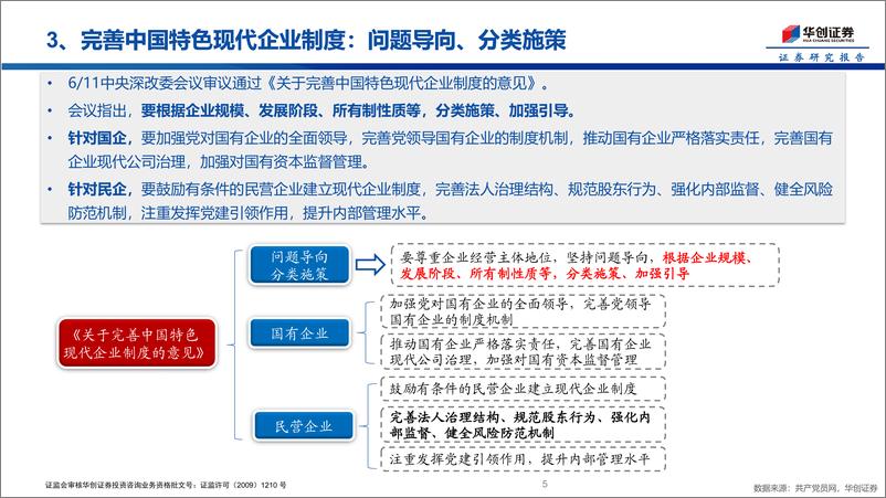 《611深改委：科创%26粮食%26企业制度-240611-华创证券-10页》 - 第5页预览图
