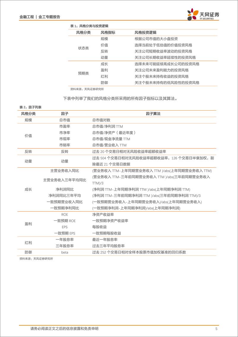 《天风证2018020金工风格轮动策略之一：风格的重新定义》 - 第5页预览图