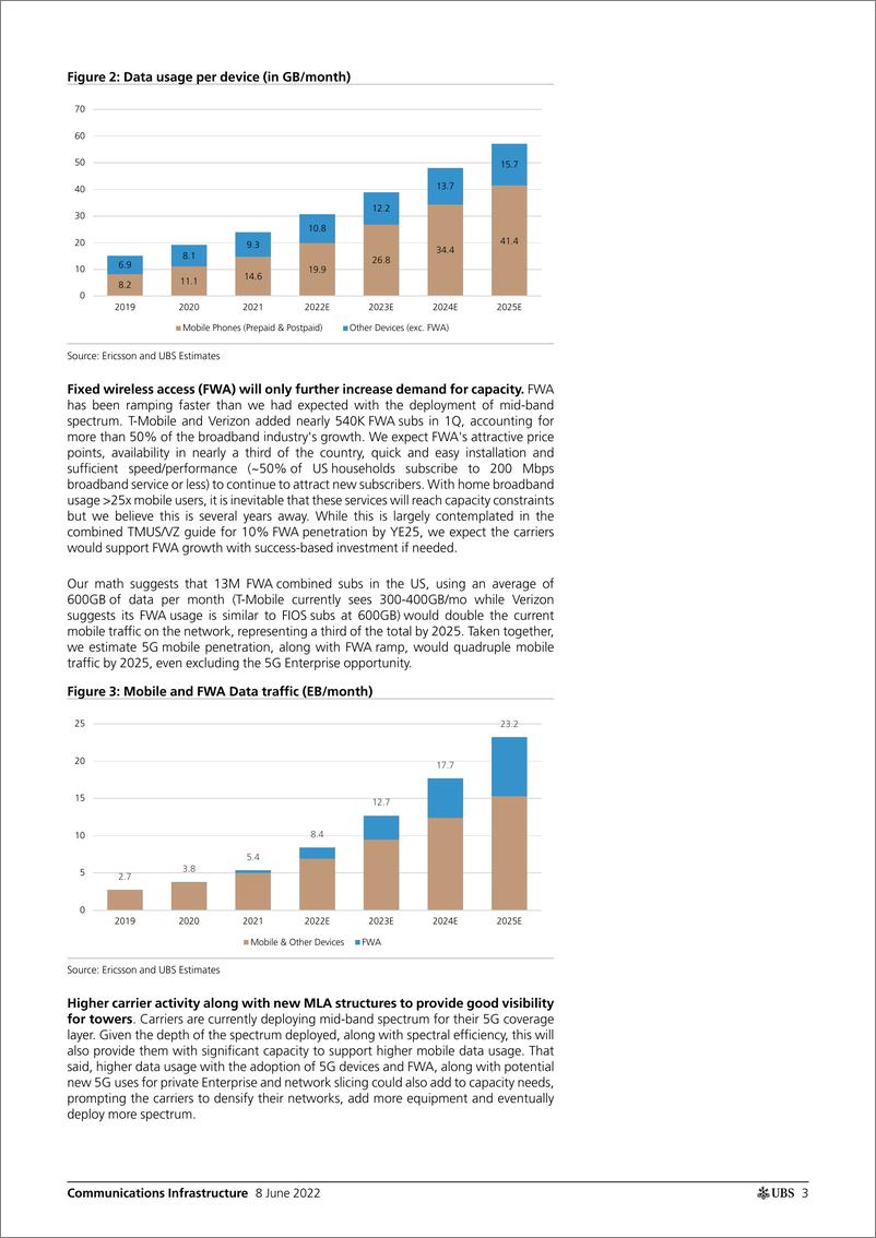 《瑞银-美股电信行业-通信基础设施：5G过渡将推动多年来的铁塔站点投资-2022.6.8-29页》 - 第4页预览图