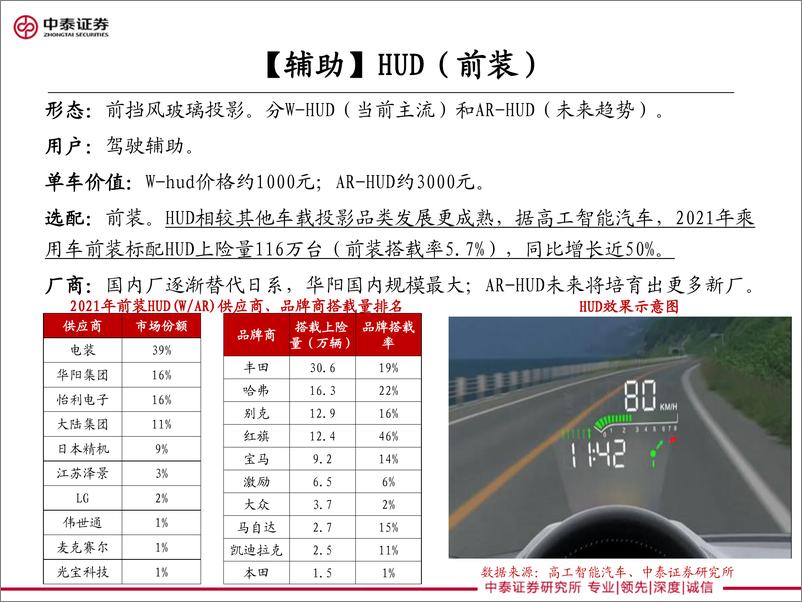 《家电&医美&科技消费行业车载投影前瞻： 投影的未来-20220912-中泰证券-20页》 - 第7页预览图