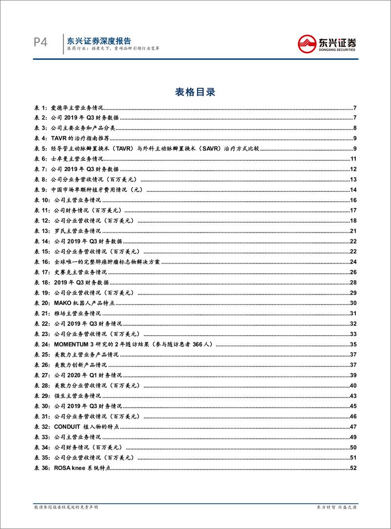 《医药行业海外医疗器械巨头三季度报跟踪：强者天下，重磅品种引行业变革-20191122-东兴证券-55页》 - 第5页预览图