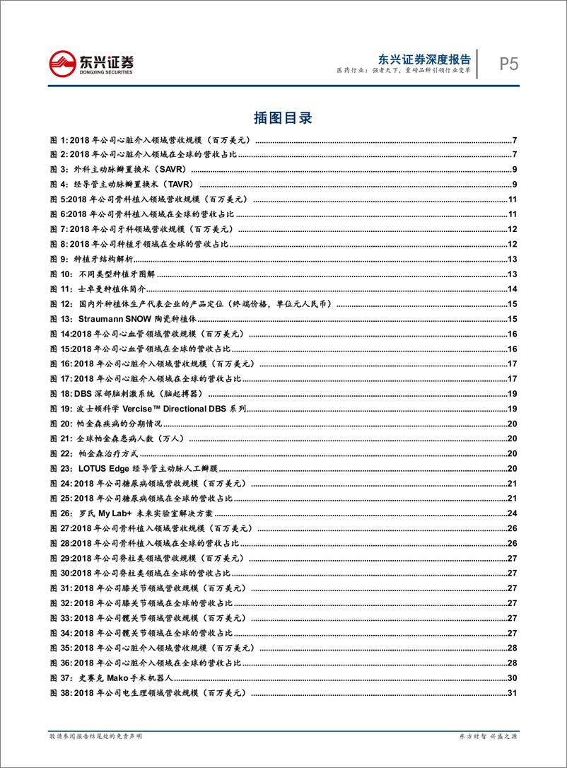 《医药行业海外医疗器械巨头三季度报跟踪：强者天下，重磅品种引行业变革-20191122-东兴证券-55页》 - 第6页预览图