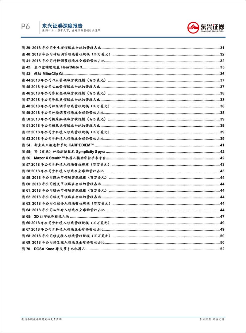 《医药行业海外医疗器械巨头三季度报跟踪：强者天下，重磅品种引行业变革-20191122-东兴证券-55页》 - 第7页预览图