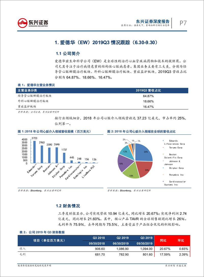 《医药行业海外医疗器械巨头三季度报跟踪：强者天下，重磅品种引行业变革-20191122-东兴证券-55页》 - 第8页预览图