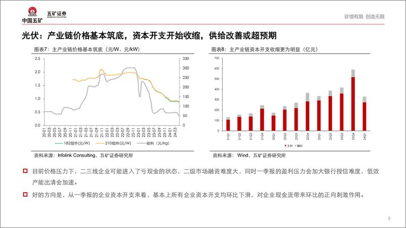 《光伏、风电行业2024年年报一季报总结：业绩承压，否极泰来-240516-五矿证券-13页》 - 第5页预览图