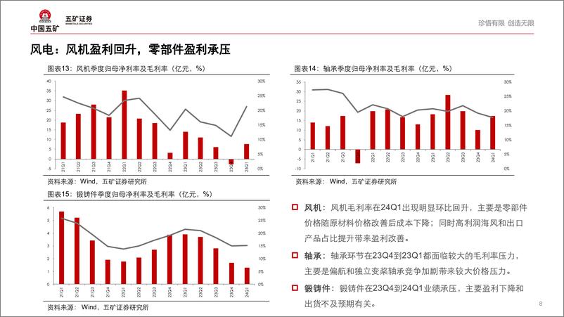 《光伏、风电行业2024年年报一季报总结：业绩承压，否极泰来-240516-五矿证券-13页》 - 第8页预览图