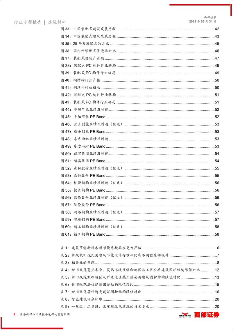 建筑材料行业专题报告：《建筑节能与可再生能源利用通用规范》政策解读，建筑节能新规落地在即，产业链迎来新机遇-20220331-西部证券-60页 - 第5页预览图