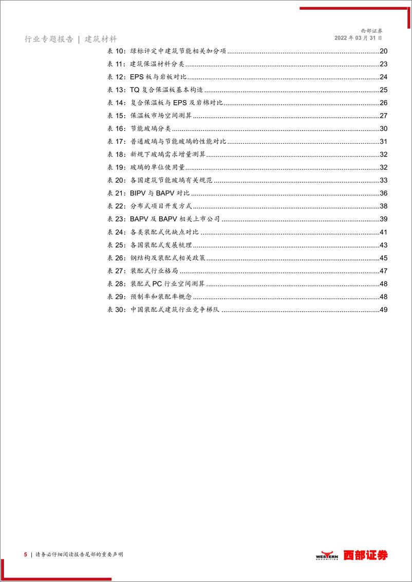 建筑材料行业专题报告：《建筑节能与可再生能源利用通用规范》政策解读，建筑节能新规落地在即，产业链迎来新机遇-20220331-西部证券-60页 - 第6页预览图