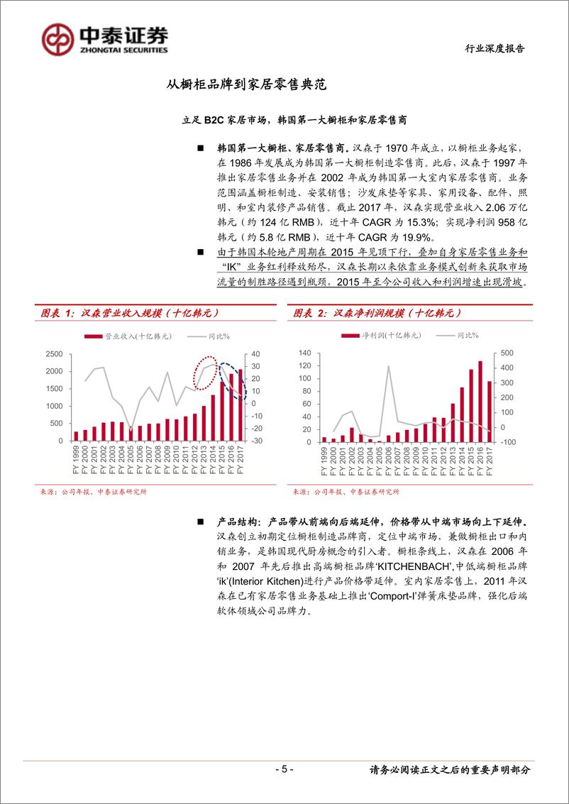 《轻工制造行业家居深思考（二）：重温汉森，聚焦家居渠道大变革的发展史-20190121-中泰证券-24页》 - 第6页预览图