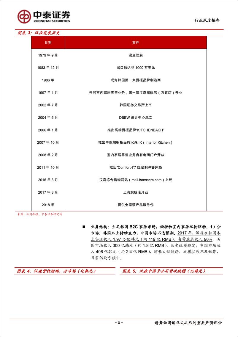 《轻工制造行业家居深思考（二）：重温汉森，聚焦家居渠道大变革的发展史-20190121-中泰证券-24页》 - 第7页预览图