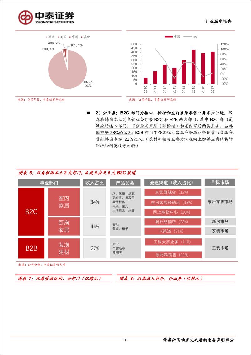 《轻工制造行业家居深思考（二）：重温汉森，聚焦家居渠道大变革的发展史-20190121-中泰证券-24页》 - 第8页预览图