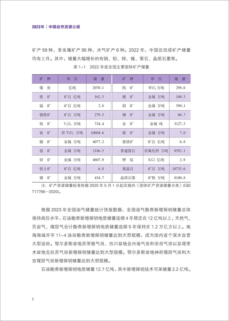 《2023年中国自然资源公报》 - 第4页预览图