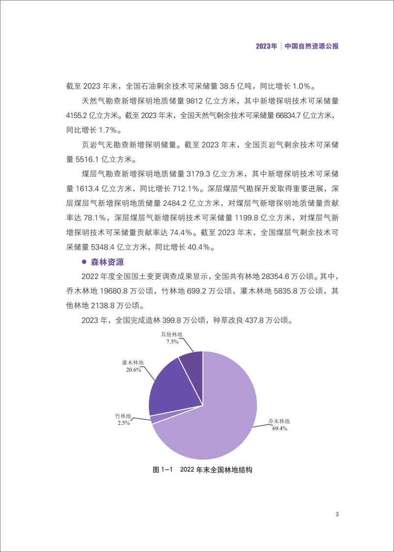 《2023年中国自然资源公报》 - 第5页预览图