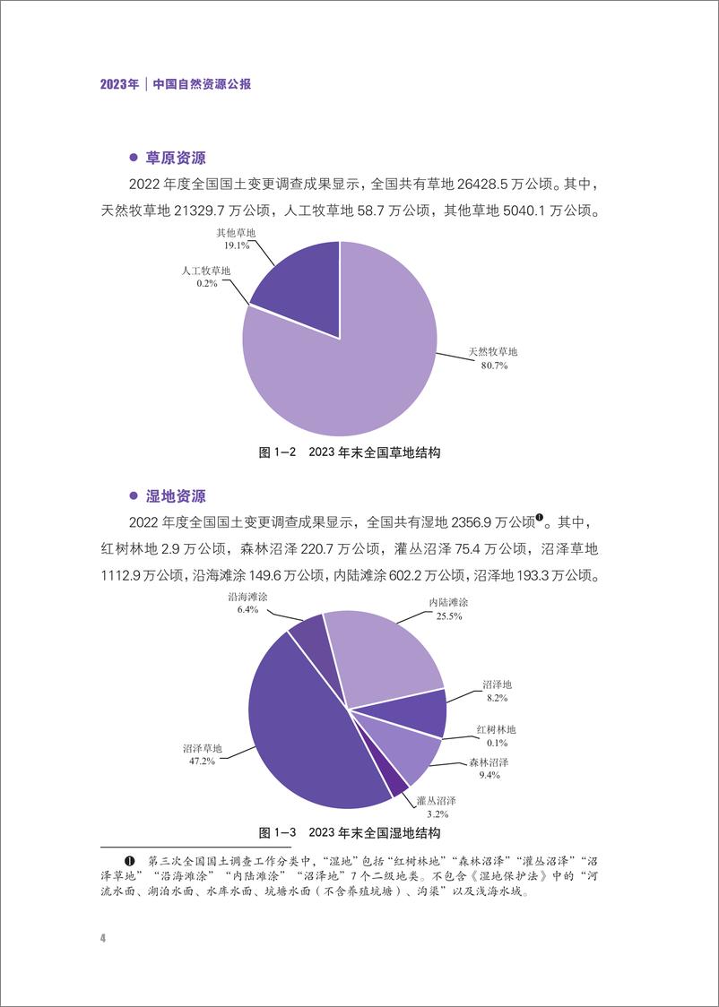 《2023年中国自然资源公报》 - 第6页预览图