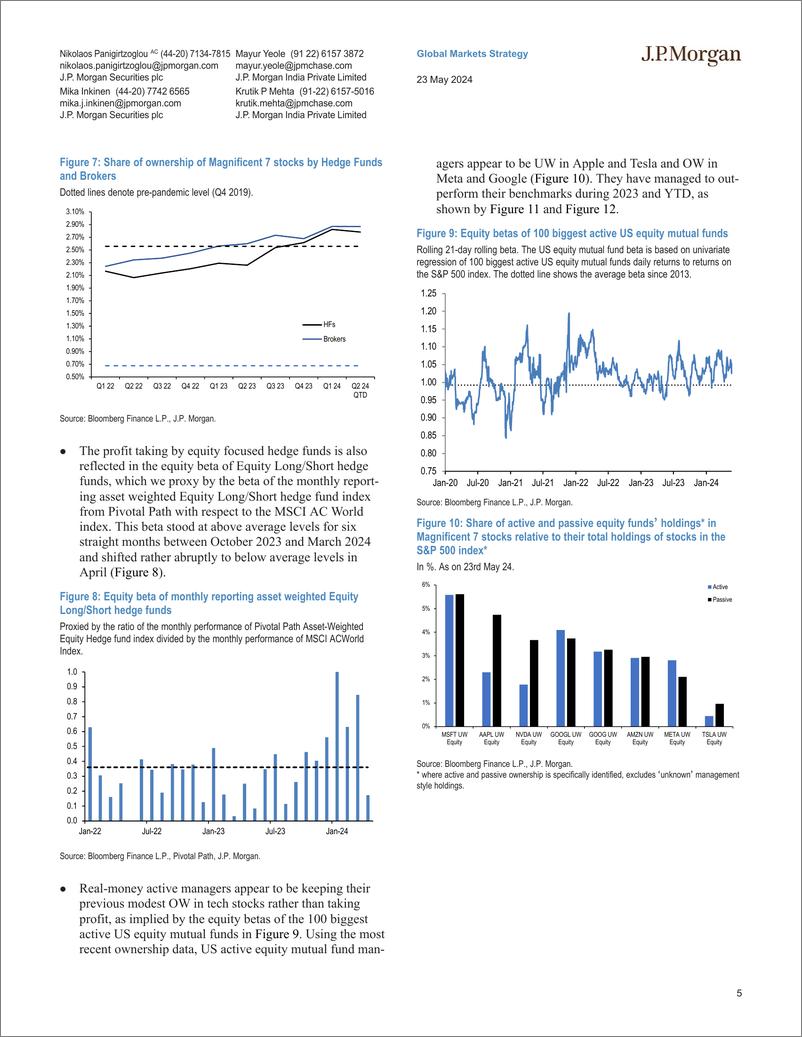 《JPMorgan Market Stra-Flows  Liquidity How high for long affects our fair value e...-108367890》 - 第5页预览图