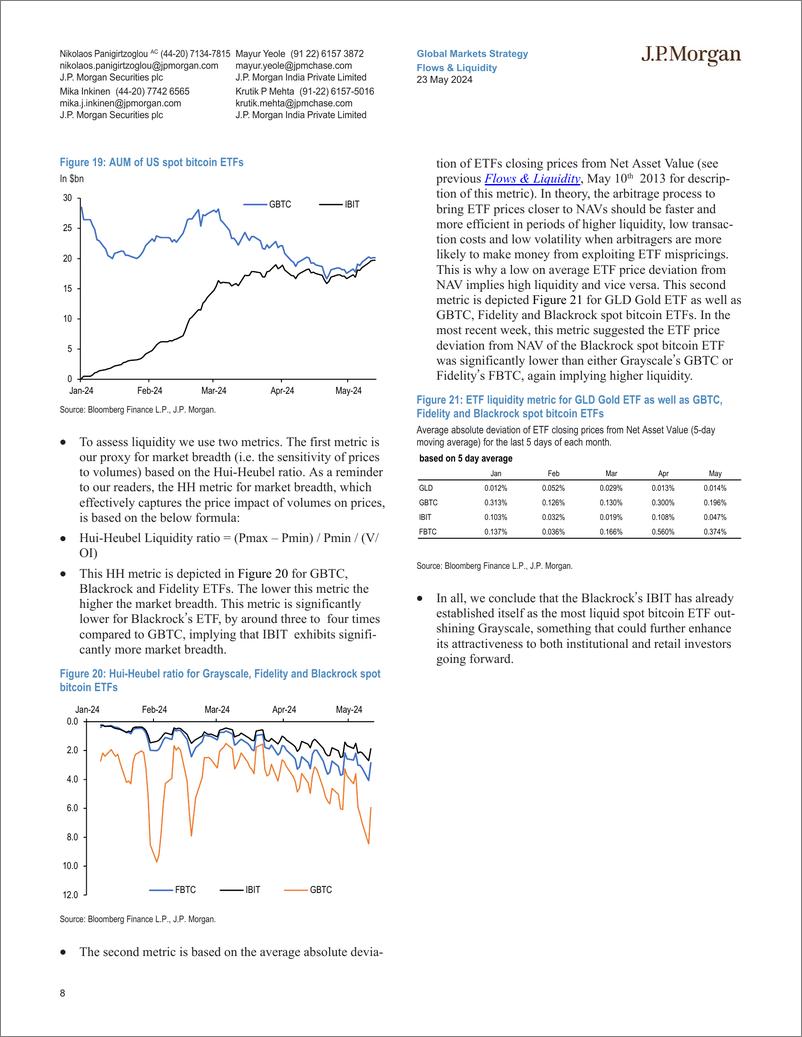 《JPMorgan Market Stra-Flows  Liquidity How high for long affects our fair value e...-108367890》 - 第8页预览图