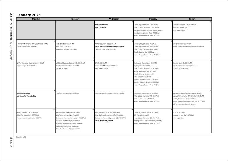 《UBS Economics-US Economic Perspectives _2025 US Economic Calendar_ Wilcox-112298259》 - 第3页预览图