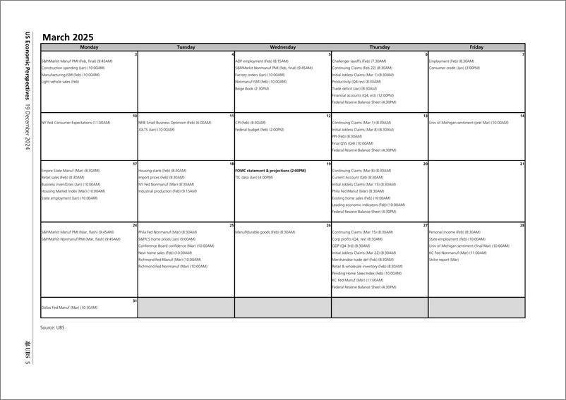 《UBS Economics-US Economic Perspectives _2025 US Economic Calendar_ Wilcox-112298259》 - 第5页预览图