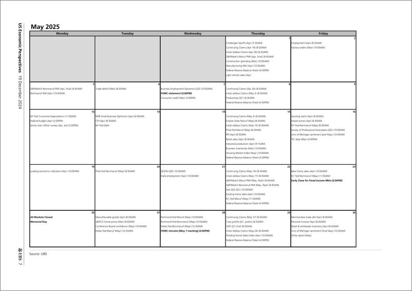 《UBS Economics-US Economic Perspectives _2025 US Economic Calendar_ Wilcox-112298259》 - 第7页预览图