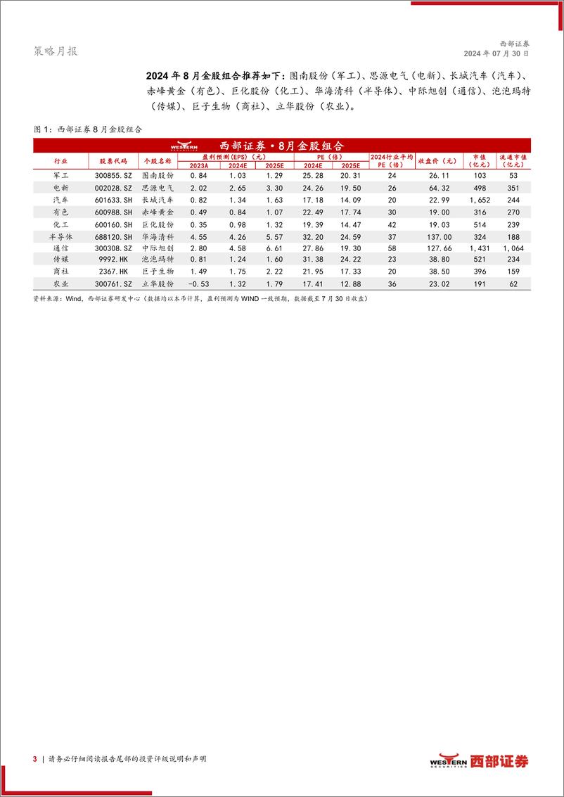 《西部研究月度金股报告系列(2024年8月)：聚焦安全与发展-240730-西部证券-15页》 - 第3页预览图