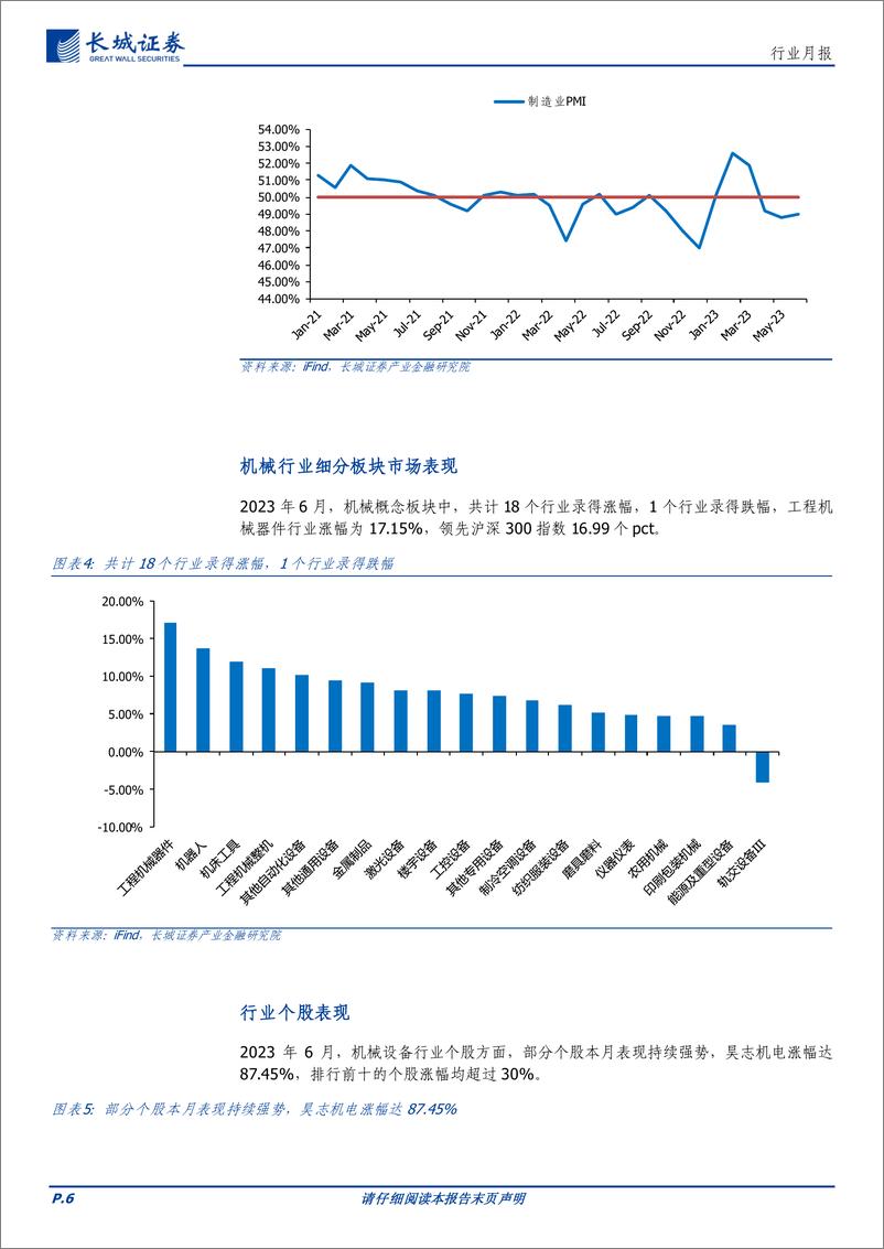 《机械行业月报：制造业PMI小幅回升，工程机械行业表现良好-20230703-长城证券-18页》 - 第7页预览图