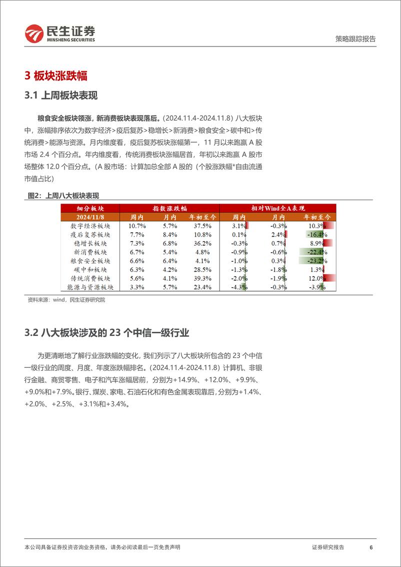 《行业信息跟踪：10月动力电池装车量高增，主流猪企销售较优-241112-民生证券-25页》 - 第6页预览图