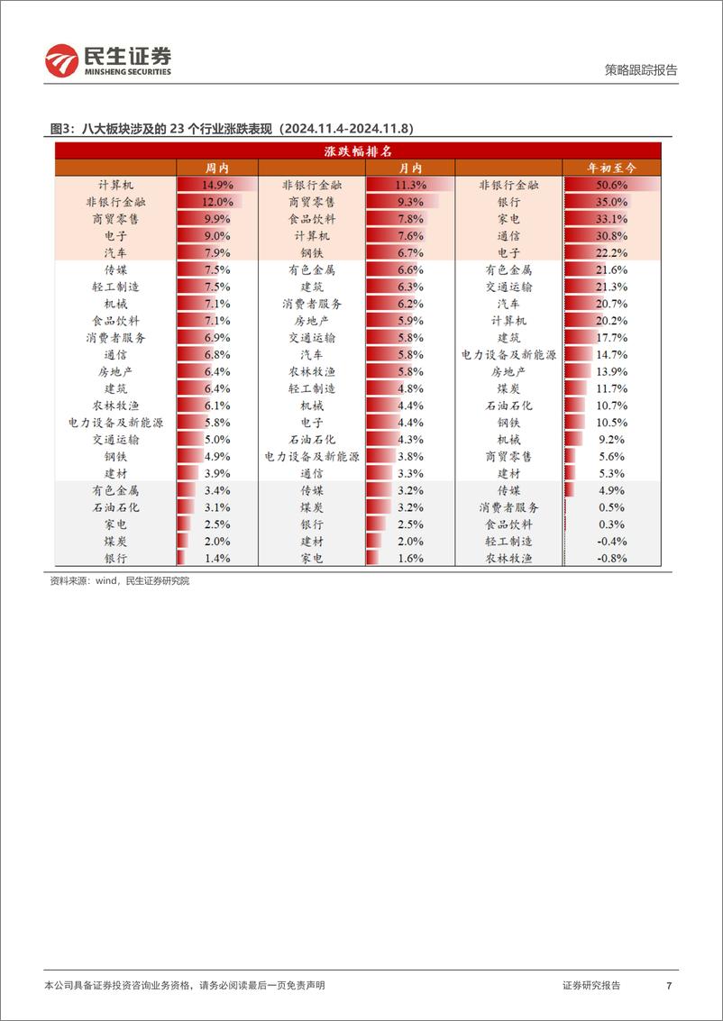 《行业信息跟踪：10月动力电池装车量高增，主流猪企销售较优-241112-民生证券-25页》 - 第7页预览图