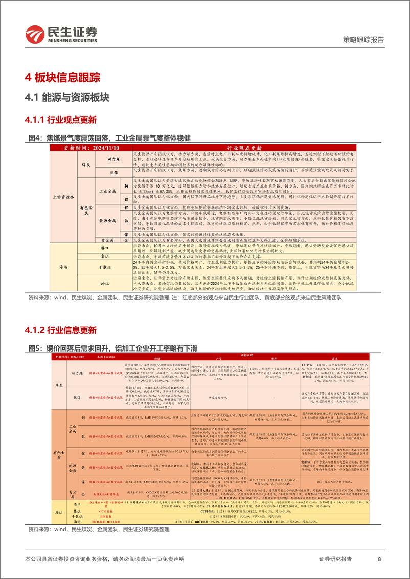 《行业信息跟踪：10月动力电池装车量高增，主流猪企销售较优-241112-民生证券-25页》 - 第8页预览图