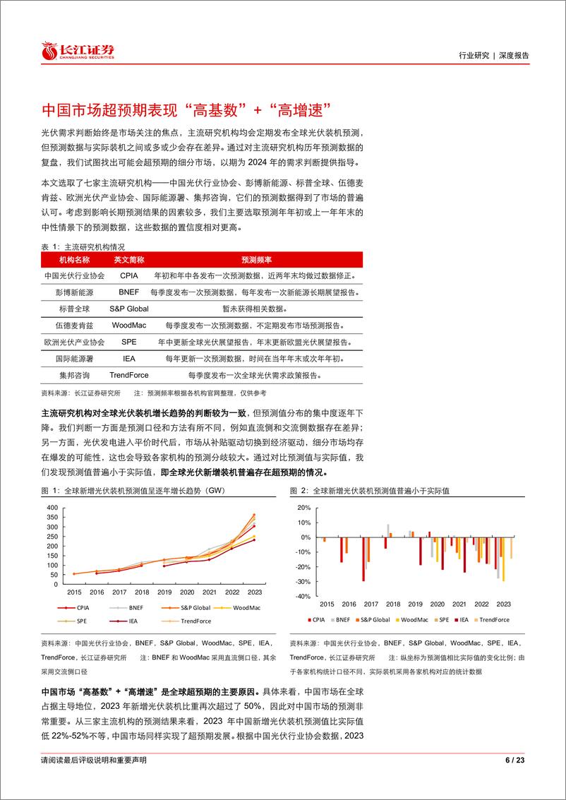 《电气设备行业：寻找光伏超预期之中国-东方巨人，日新月异-240311-长江证券-23页》 - 第6页预览图