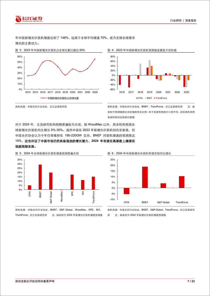 《电气设备行业：寻找光伏超预期之中国-东方巨人，日新月异-240311-长江证券-23页》 - 第7页预览图