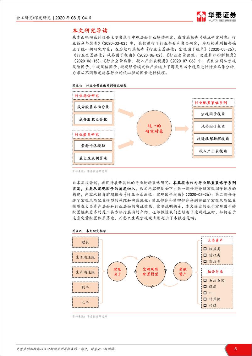 《华泰证券-华泰基本面轮动系列之六：行业配置策略宏观因子视角-200804》 - 第5页预览图