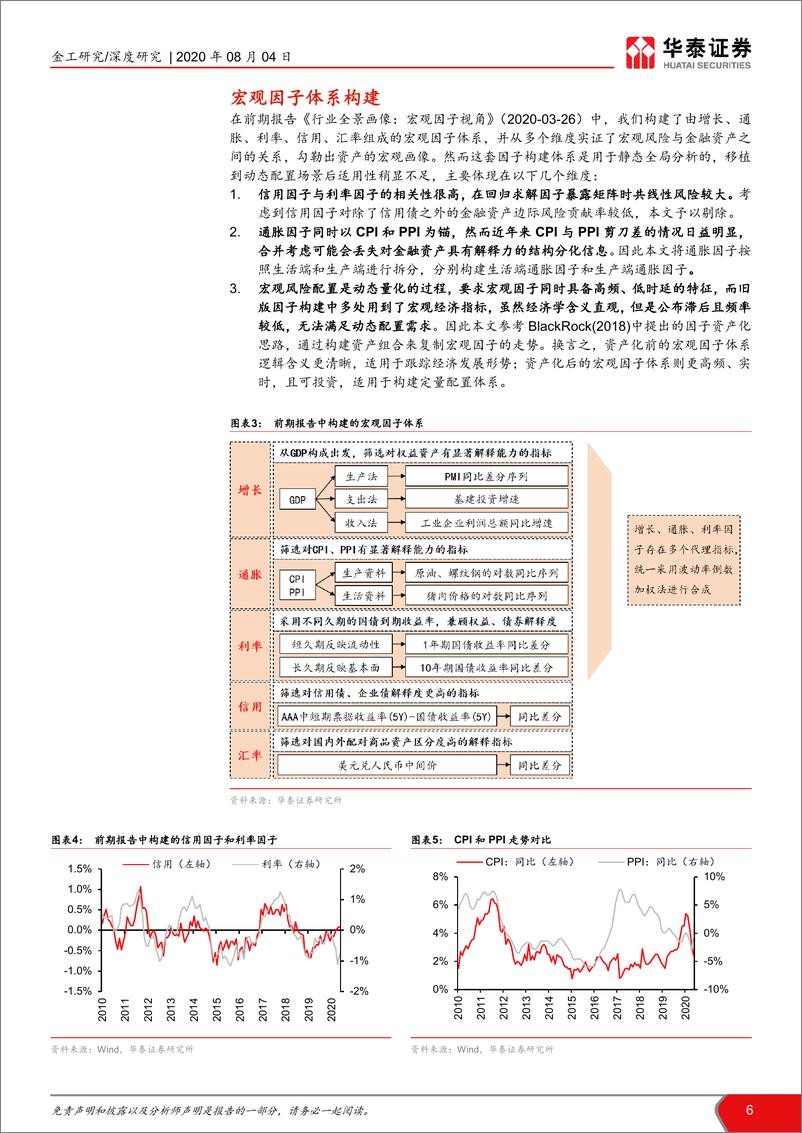 《华泰证券-华泰基本面轮动系列之六：行业配置策略宏观因子视角-200804》 - 第6页预览图