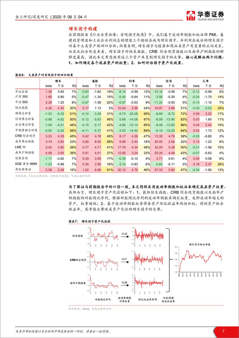 《华泰证券-华泰基本面轮动系列之六：行业配置策略宏观因子视角-200804》 - 第7页预览图