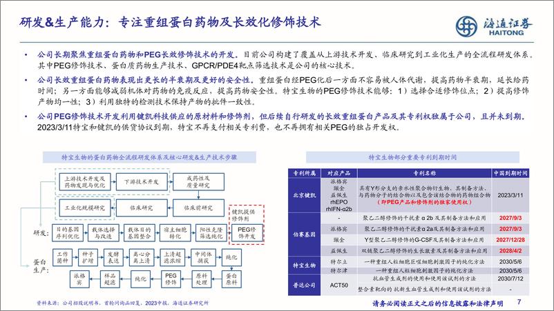 《特宝生物(688278)深度报告：乙肝干扰素治疗龙头，深耕重组蛋白药物开发-240626-海通证券-37页》 - 第7页预览图