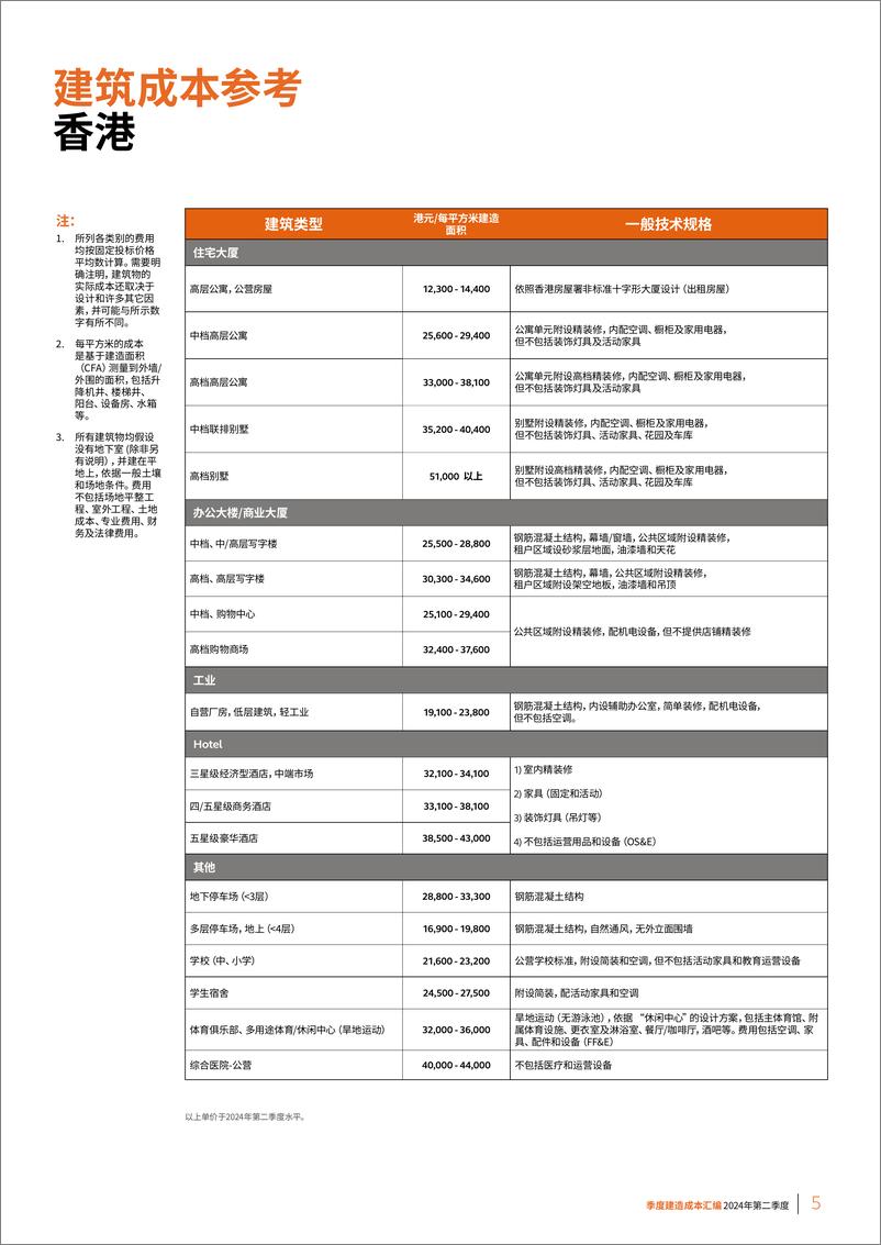 《凯谛思_2024年第二季度中国内地及香港季度建造成本汇编》 - 第5页预览图