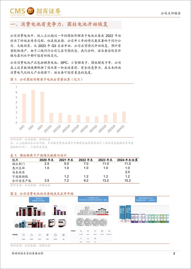 《亿纬锂能(300014)经营迎来积极变化，未来的增长确定性在增强-240612-招商证券-12页》 - 第2页预览图