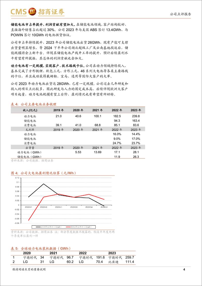 《亿纬锂能(300014)经营迎来积极变化，未来的增长确定性在增强-240612-招商证券-12页》 - 第4页预览图